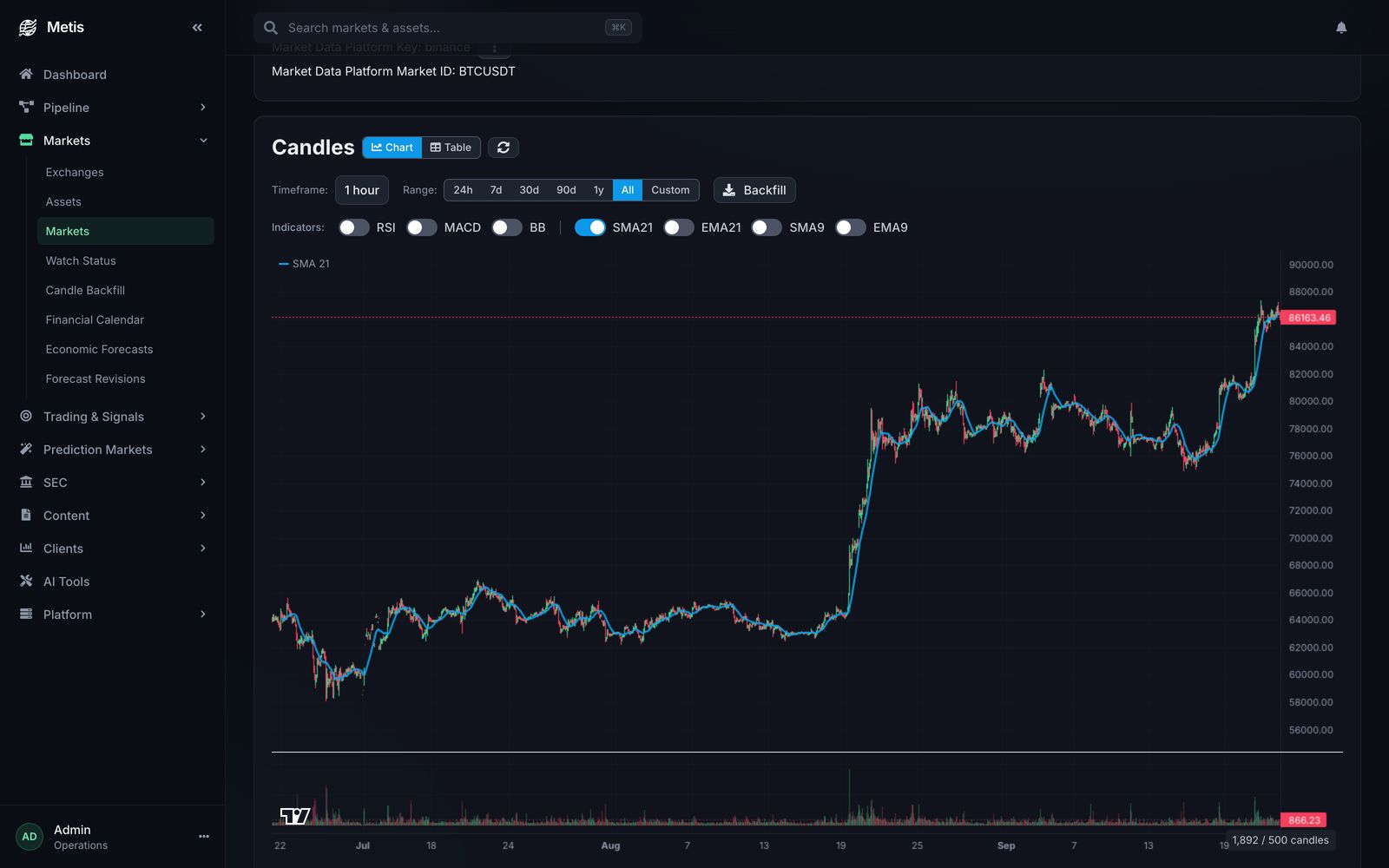 Metis screenshot