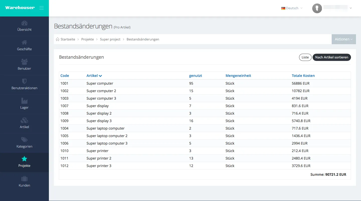 Project - Stock Changes - Per Item