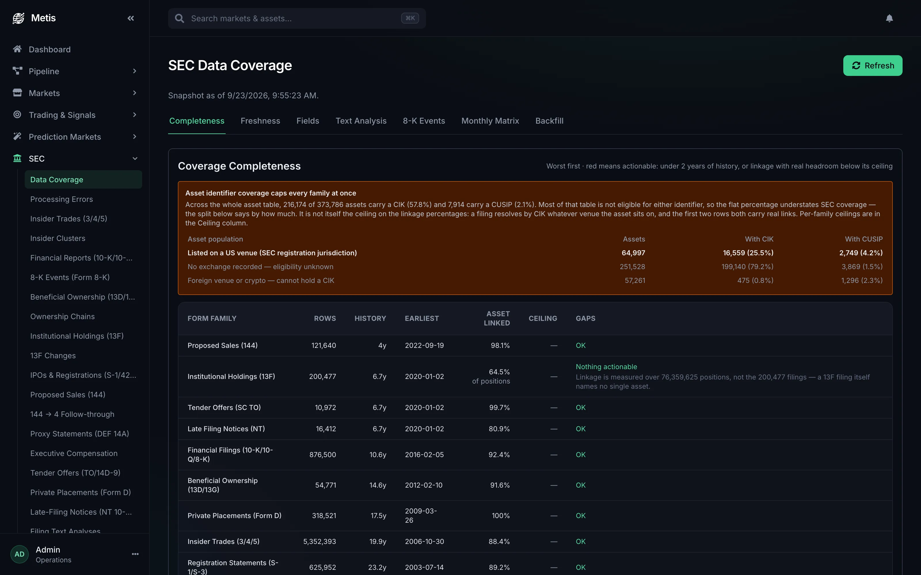 SEC - Data Coverage