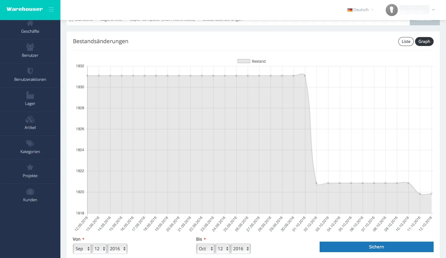 Warehouse - Items - Stock Changes Graph